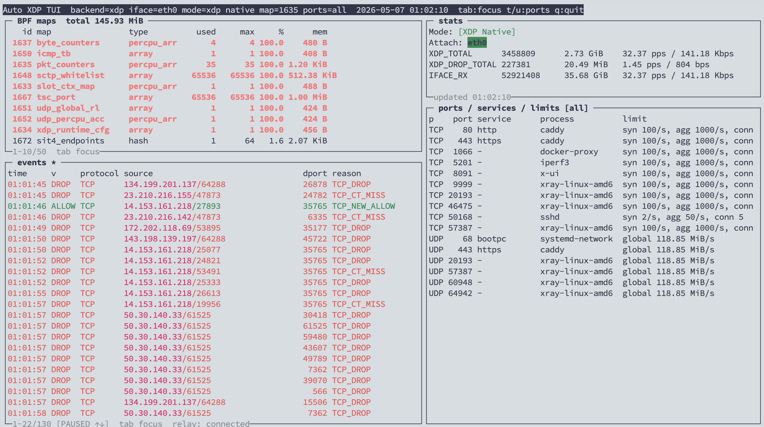 axdp main stats and events view
